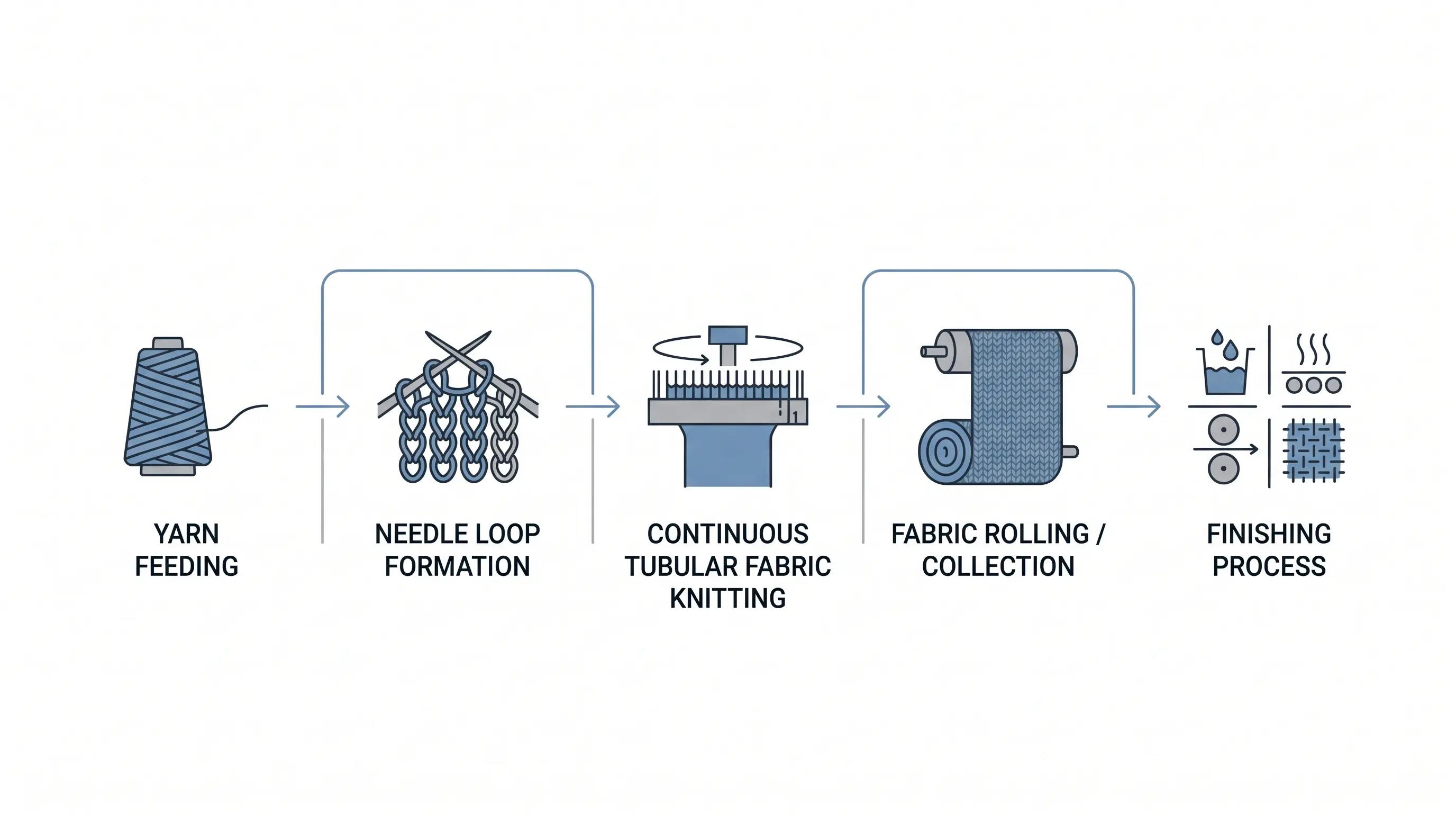 fluxo de trabalho de infogr&aacute;fico industrial de design plano